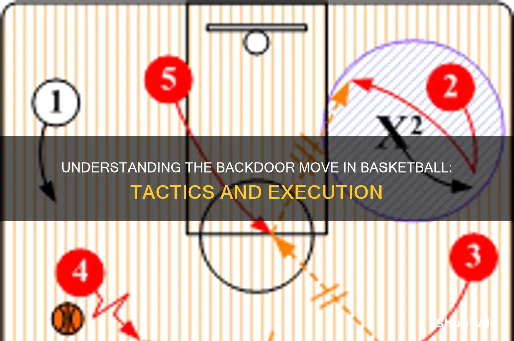 what is a backdoor in basketball