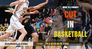 Understanding the Basket Cut: A Key Basketball Offensive Move Explained