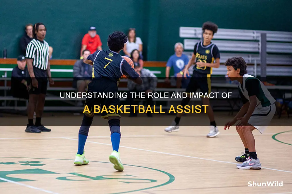 what is a basketball assist