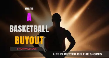 Understanding Basketball Buyouts: How They Work and Why They Matter