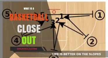 Mastering the Basketball Close Out: Defensive Technique Explained