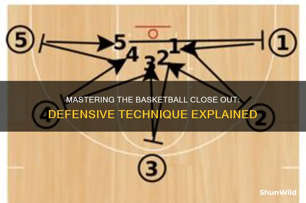 what is a basketball close out