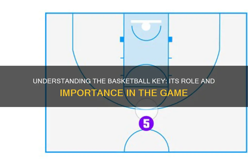 what is a basketball key