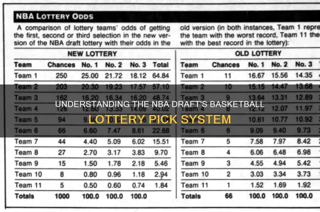what is a basketball lottery pick