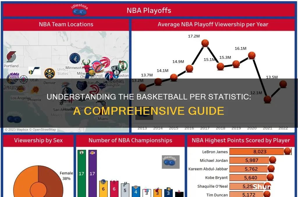 what is a basketball per
