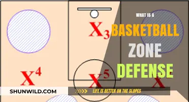 Mastering Basketball Zone Defense: Strategies, Benefits, and Key Tactics Explained