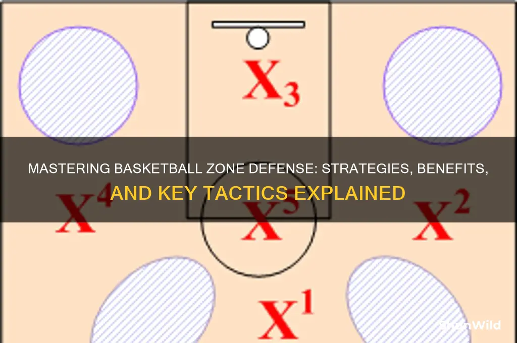 what is a basketball zone defense