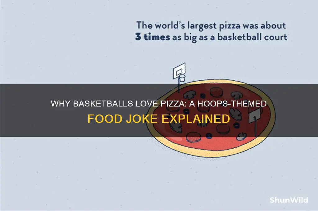 what is a basketball