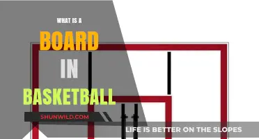 Understanding the Basketball Board Basics
