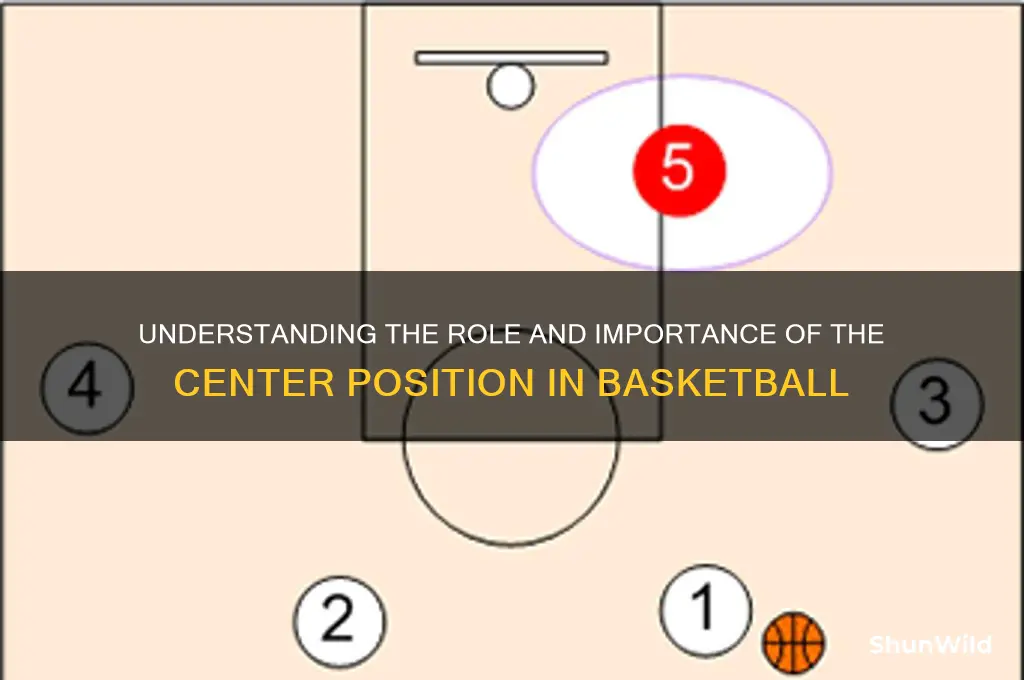 what is a center position in basketball