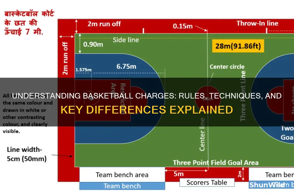 what is a charge in basketball rules