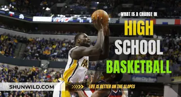 Understanding Charges: A Vital Basketball Strategy for Victory