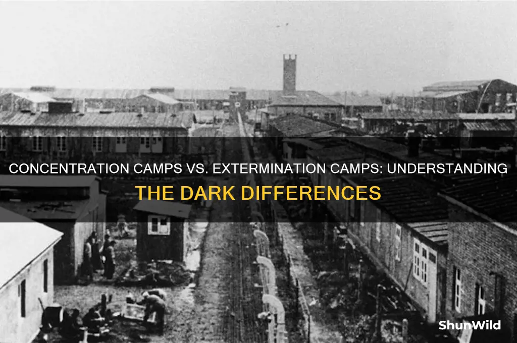 what is a concentration camp what is an extermination camp