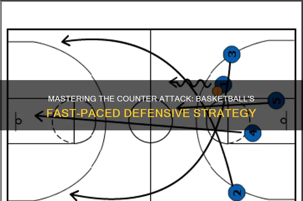 what is a counter attack in basketball