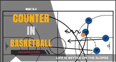 Understanding the Counter in Basketball: A Key Defensive Strategy Explained