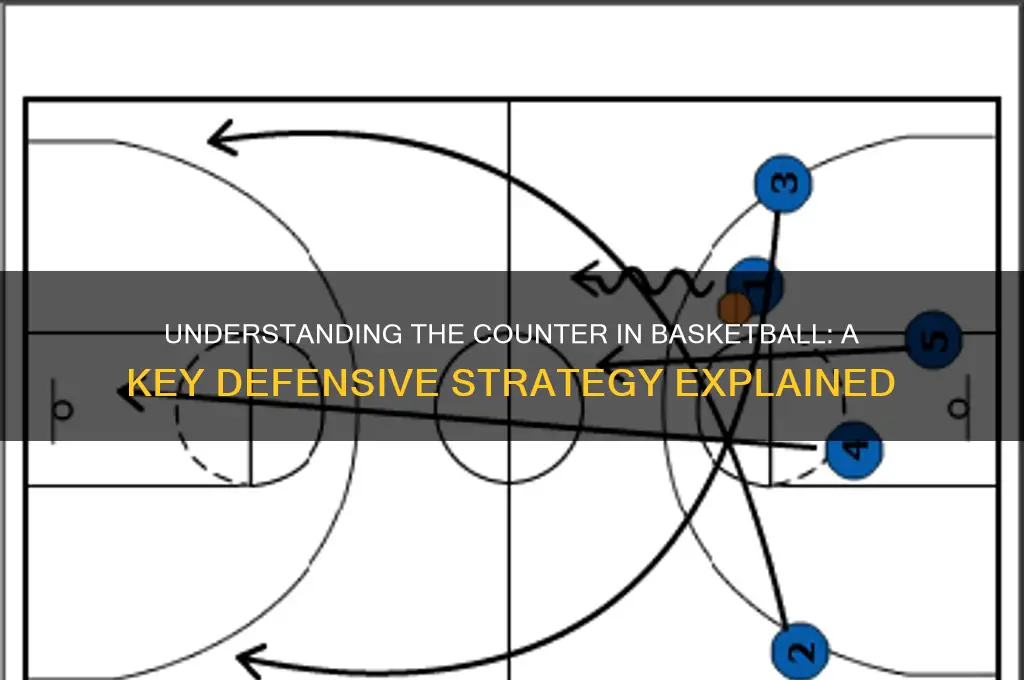 what is a counter in basketball
