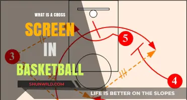Understanding the Cross Screen: A Key Basketball Offensive Strategy Explained