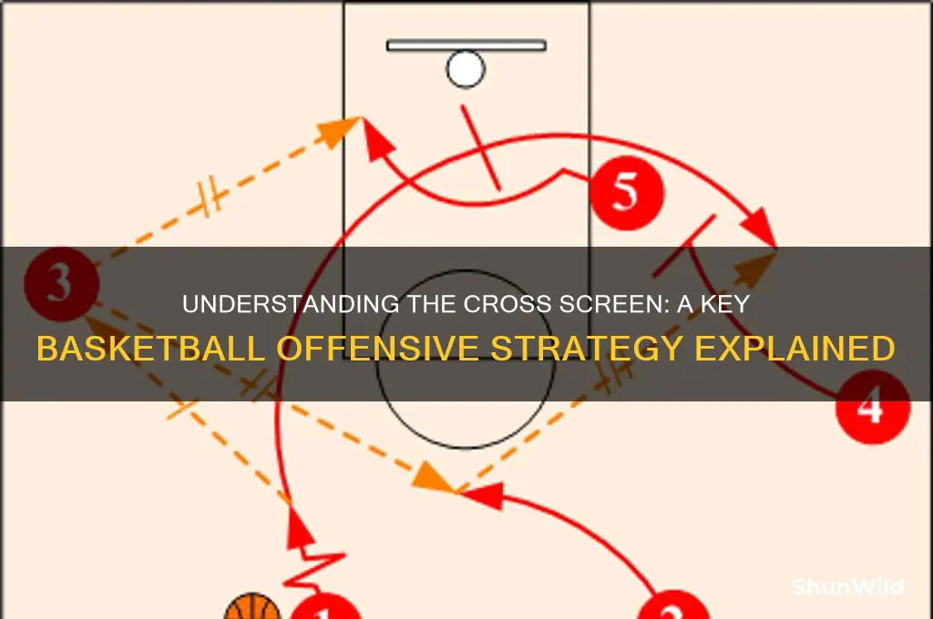 what is a cross screen in basketball