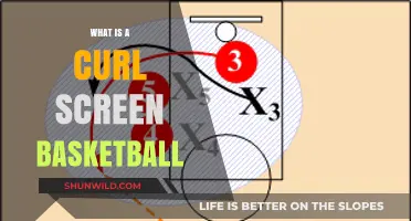 Mastering the Curl Screen: A Key Basketball Play Explained