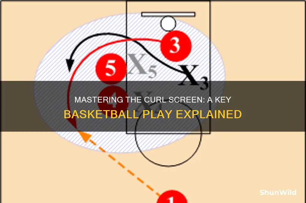what is a curl screen basketball