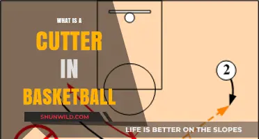 Understanding the Cutter Role in Basketball: Tactics and Techniques