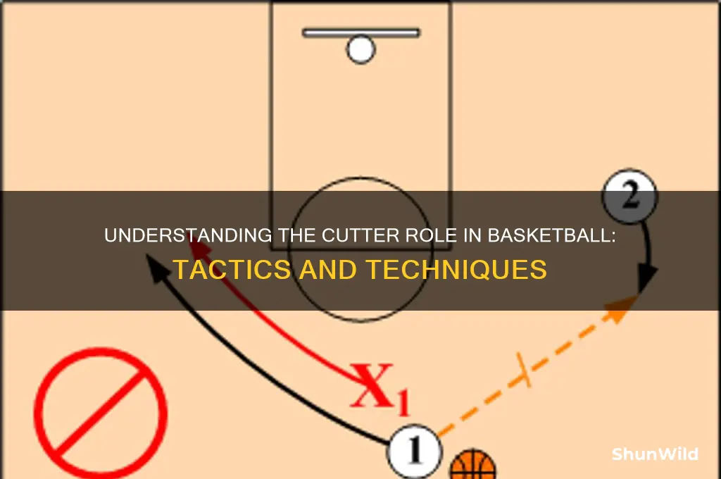 what is a cutter in basketball