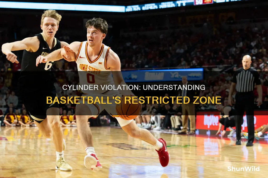 what is a cylinder violation in basketball