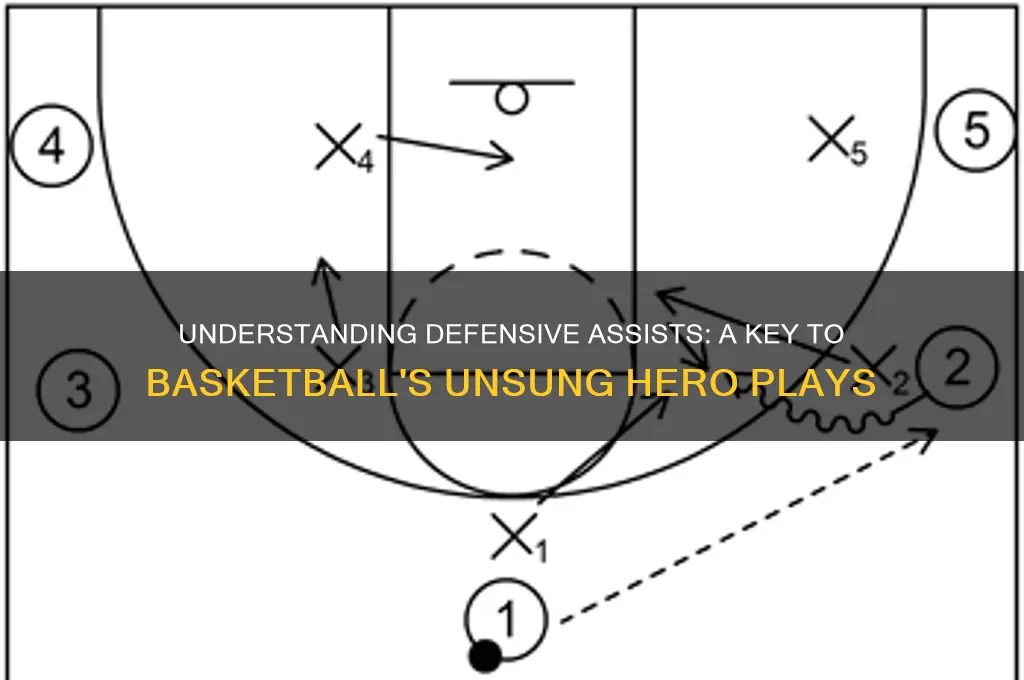 what is a defensive assist in basketball