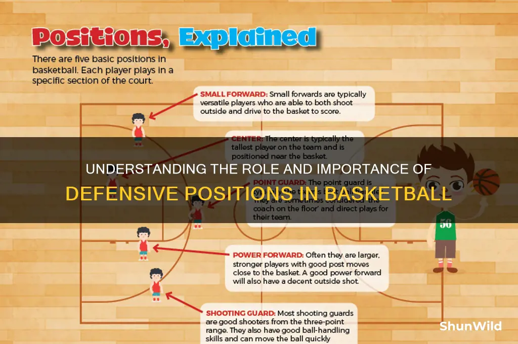 what is a defensive position in basketball