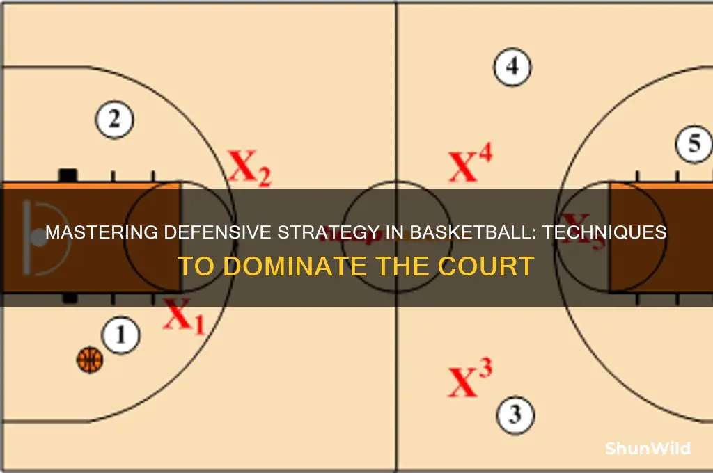 what is a defensive strategy in basketball