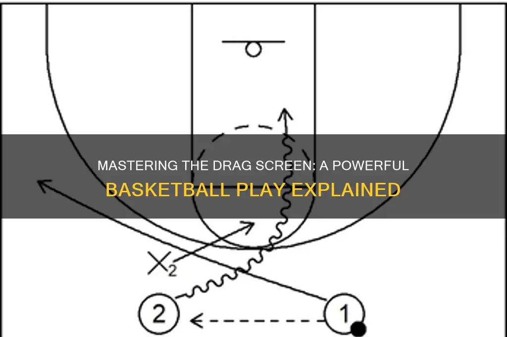 what is a drag screen basketball
