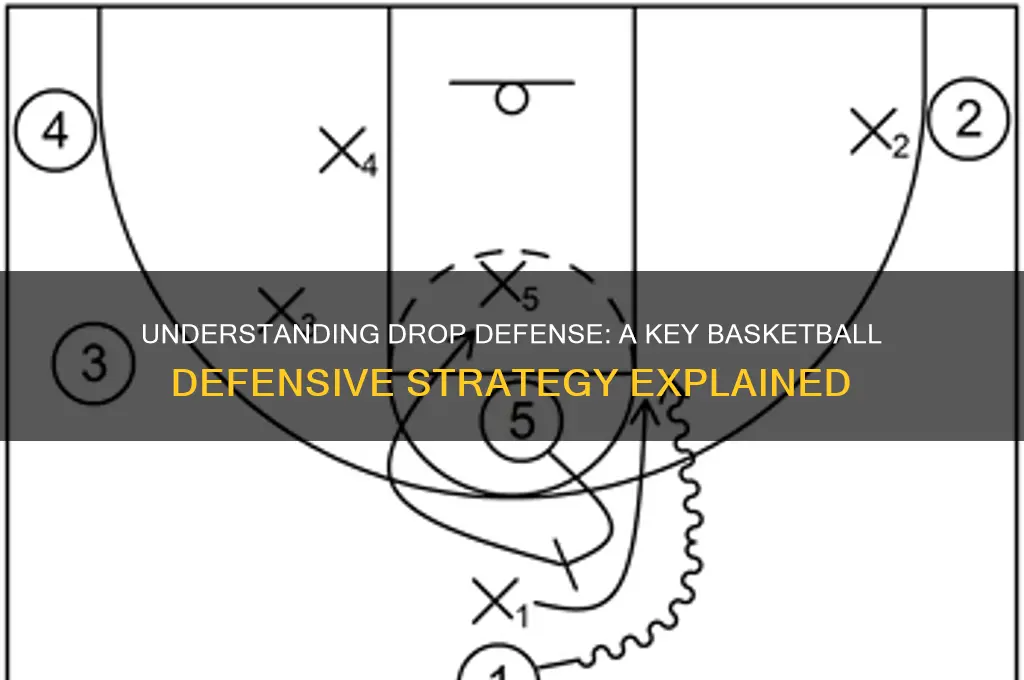 what is a drop defense in basketball