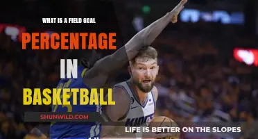 Understanding Field Goal Percentage: A Key Basketball Stat Explained