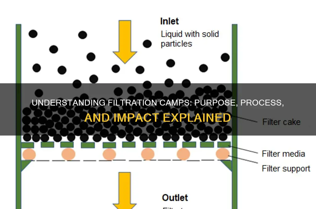 what is a filteration camp