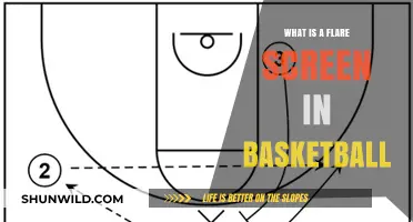 Flare Screen Fundamentals: Basketball Strategy
