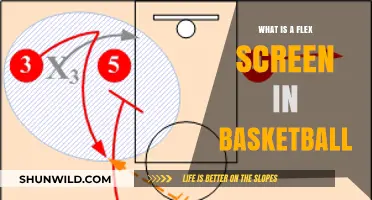 Understanding the Flex Screen: A Key Basketball Offensive Strategy Explained