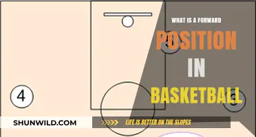Understanding the Forward Position: Roles, Skills, and Impact in Basketball