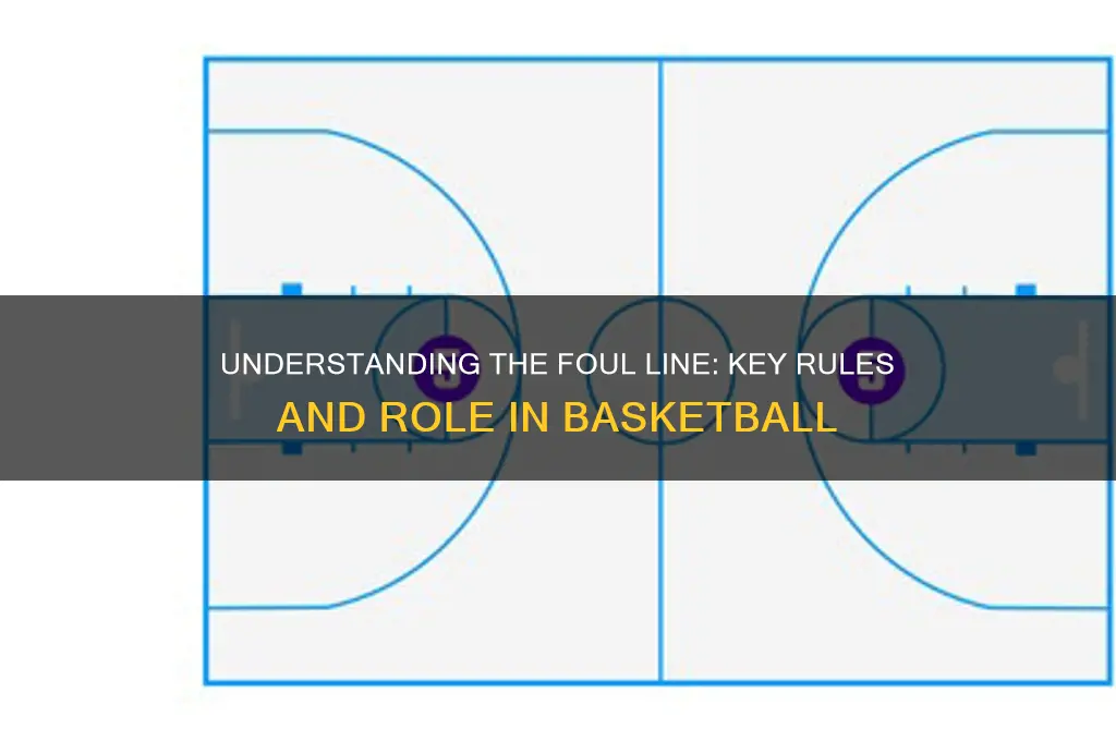 what is a foul line in basketball