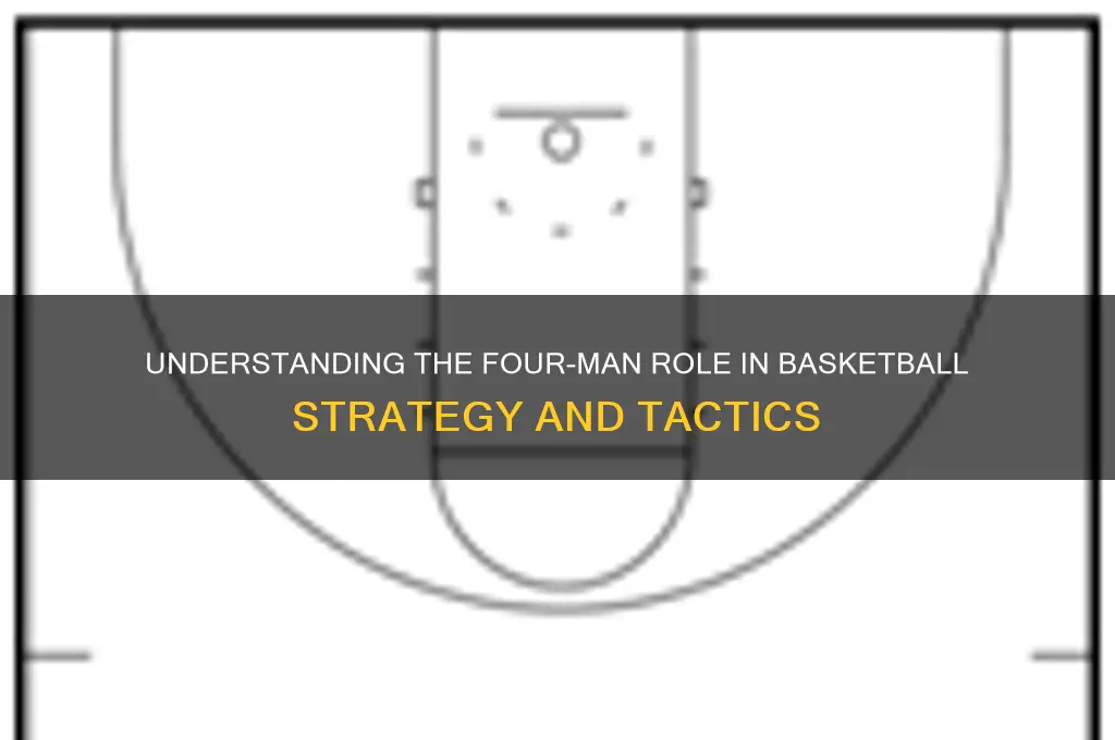 what is a four-man in basketball