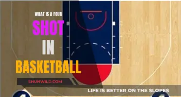 The Four-Point Play: Basketball's Ultimate Scoring Move