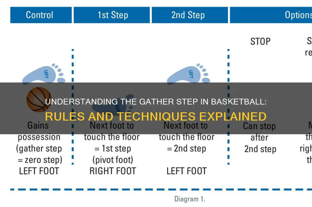 what is a gather in basketball