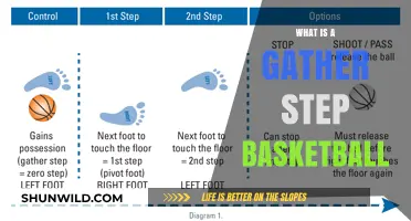 Mastering the Gather Step: A Key Basketball Move Explained