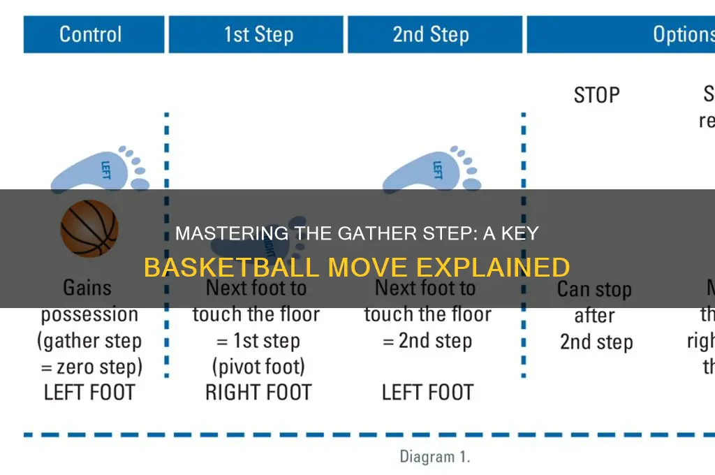 what is a gather step basketball