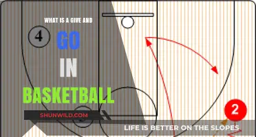 Mastering the Give and Go: A Key Basketball Play Explained