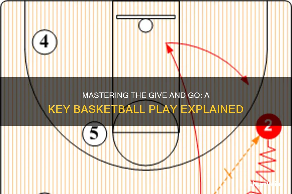 what is a give and go in basketball