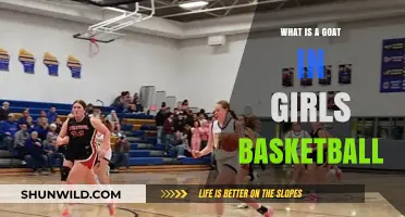 Understanding the Term 'Goat' in Girls Basketball: Meaning and Impact