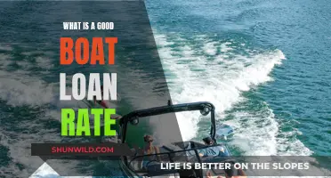 Boat Loan Rates: Understanding the Best Deals