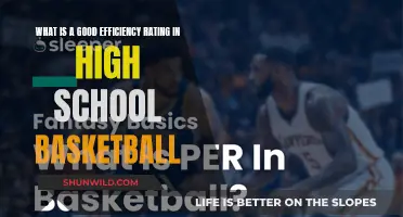 Efficiency in High School Basketball: Defining Good Performance