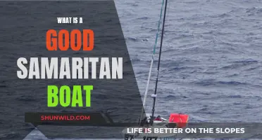 Samaritan Boats: Saving Lives at Sea