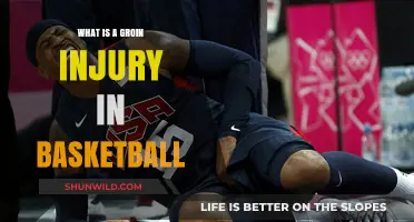 Understanding Groin Injuries in Basketball: Causes, Symptoms, and Recovery Tips